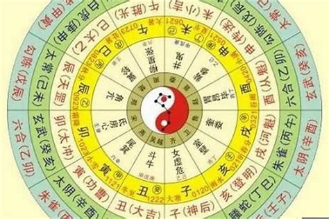 五行生日|生辰八字五行排盤，免費八字算命網，生辰八字算命姻緣，免費八。